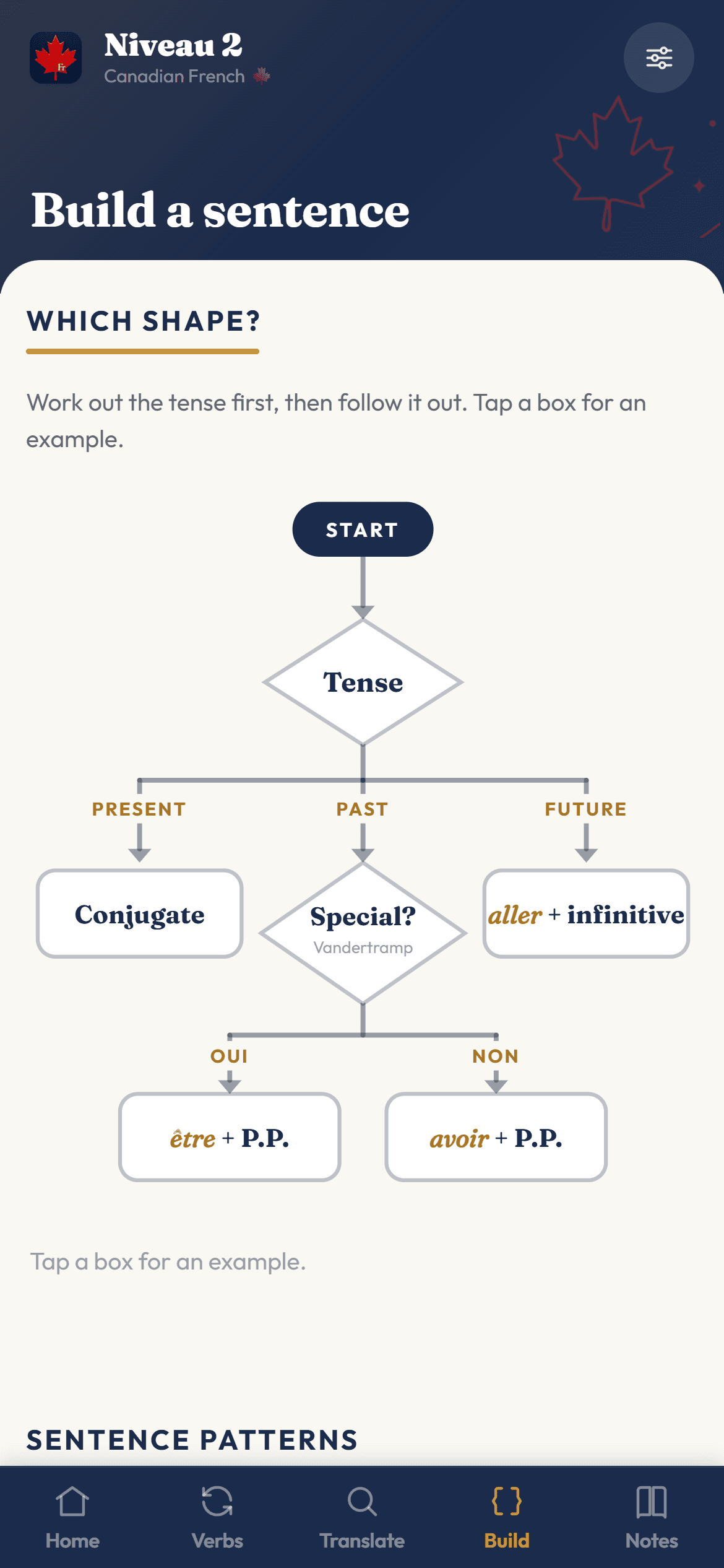 Kanrabat sentence-building guide with a flowchart for choosing present, past, or future tense.